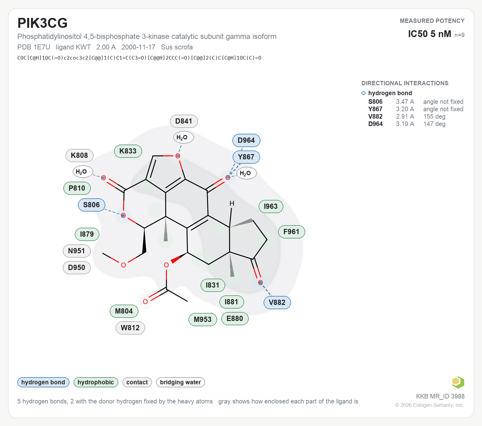 Contact map for PIK3CG with ligand KWT from PDB entry 1E7U, IC50 5 nM in the Kinase Knowledgebase, showing the measured interactions on the flat structure