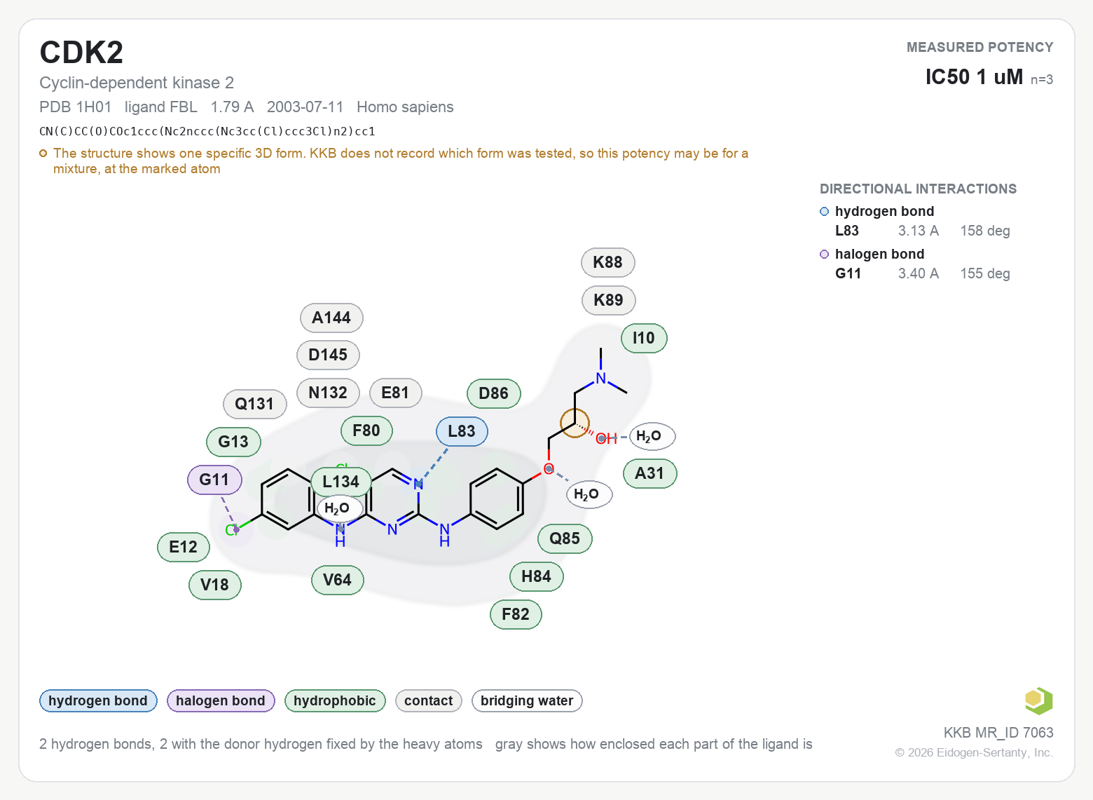 Contact map for CDK2 with ligand FBL from PDB entry 1H01, IC50 1 uM in the Kinase Knowledgebase, showing the measured interactions on the flat structure