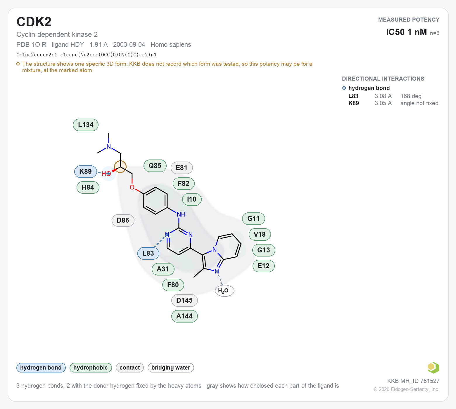 Contact map for CDK2 with ligand HDY from PDB entry 1OIR, IC50 1 nM in the Kinase Knowledgebase, showing the measured interactions on the flat structure