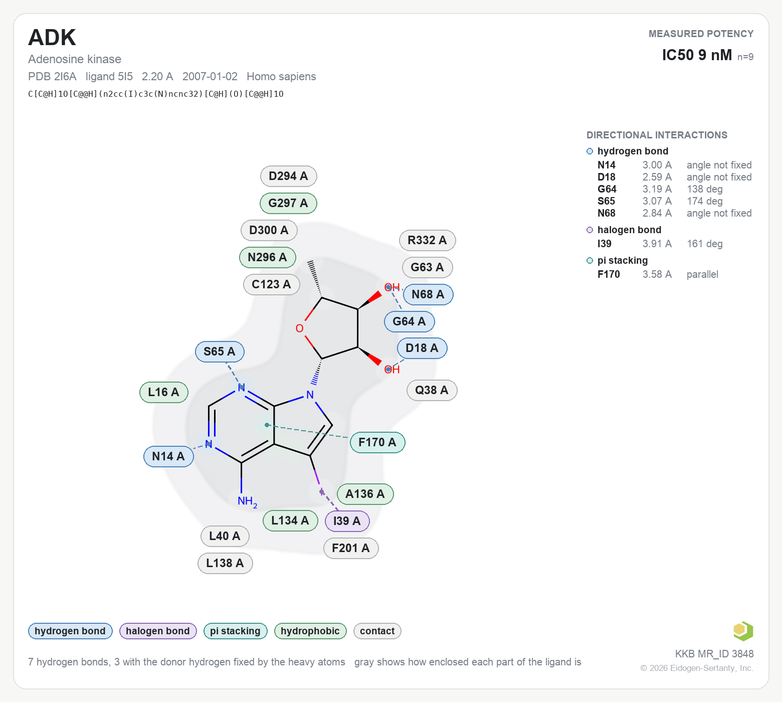 Contact map for ADK with ligand 5I5 from PDB entry 2I6A, IC50 9 nM in the Kinase Knowledgebase, showing the measured interactions on the flat structure