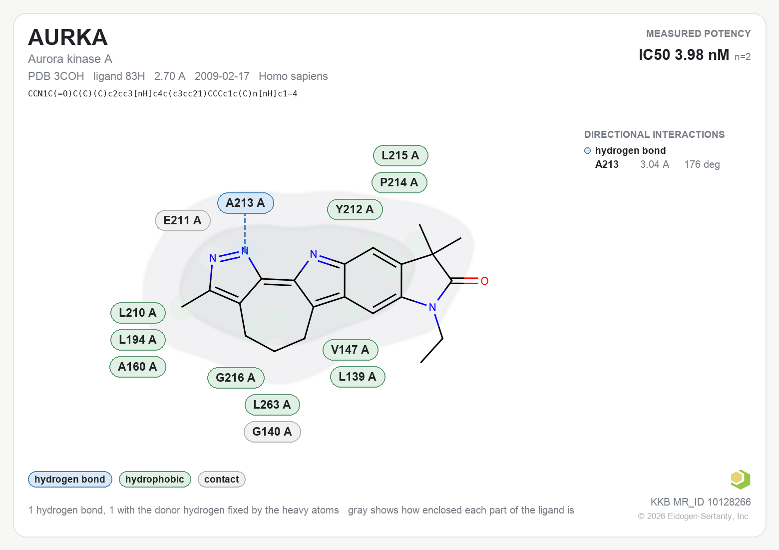 Contact map for AURKA with ligand 83H from PDB entry 3COH, IC50 3.98 nM in the Kinase Knowledgebase, showing the measured interactions on the flat structure