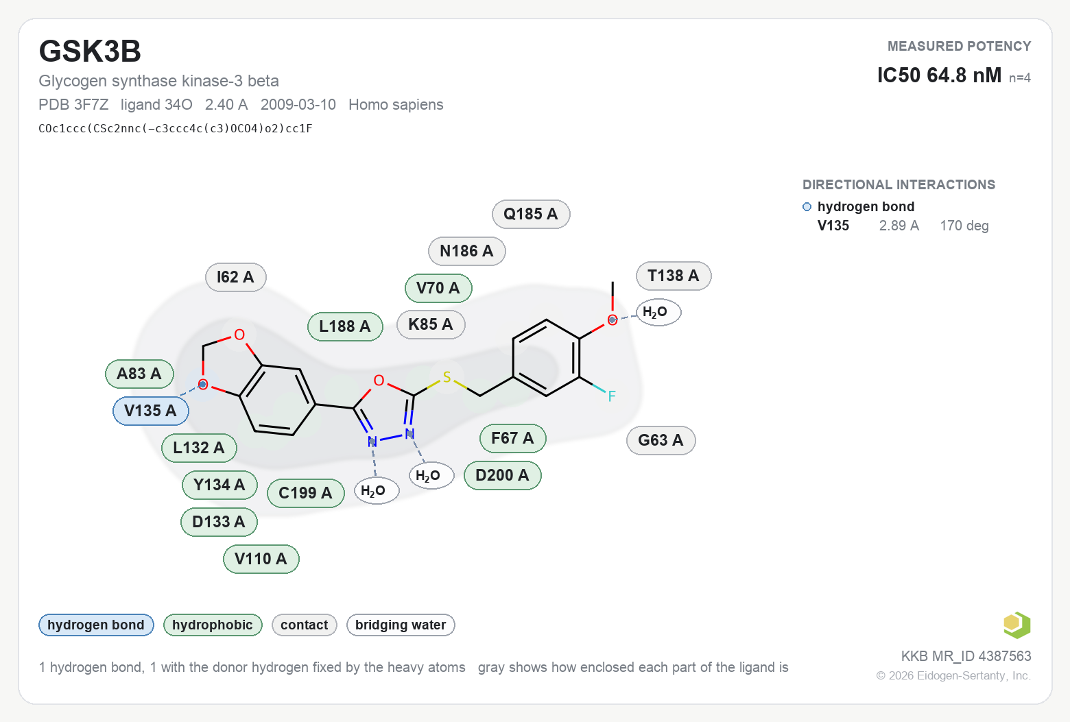 Contact map for GSK3B with ligand 34O from PDB entry 3F7Z, IC50 64.8 nM in the Kinase Knowledgebase, showing the measured interactions on the flat structure