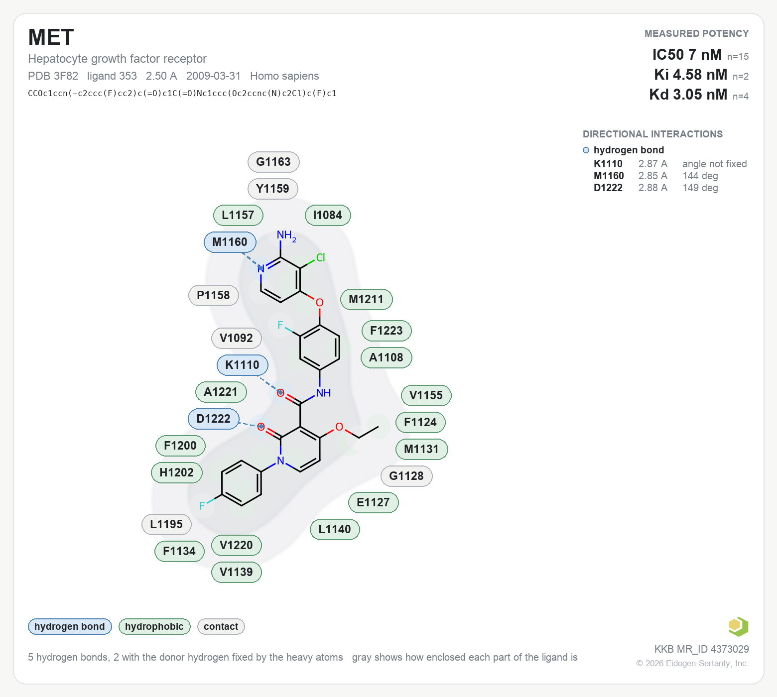Contact map for MET with ligand 353 from PDB entry 3F82, IC50 7 nM in the Kinase Knowledgebase, showing the measured interactions on the flat structure