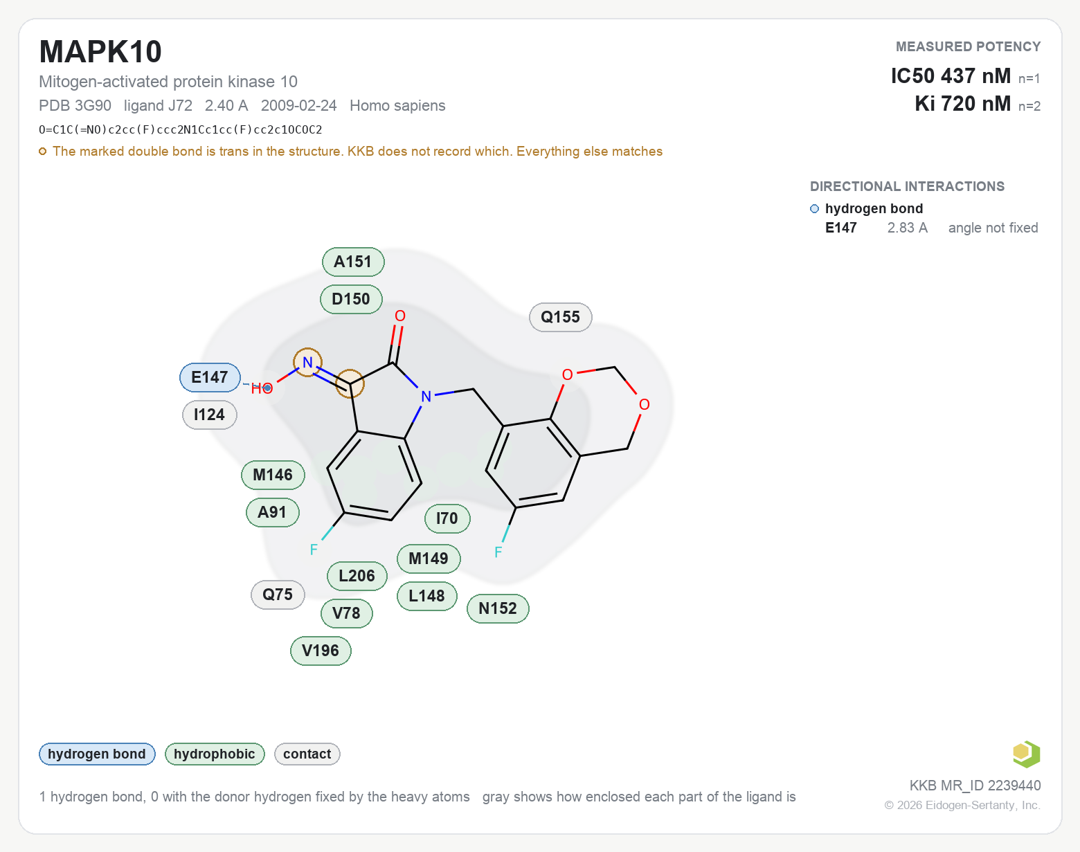 Contact map for MAPK10 with ligand J72 from PDB entry 3G90, IC50 437 nM in the Kinase Knowledgebase, showing the measured interactions on the flat structure