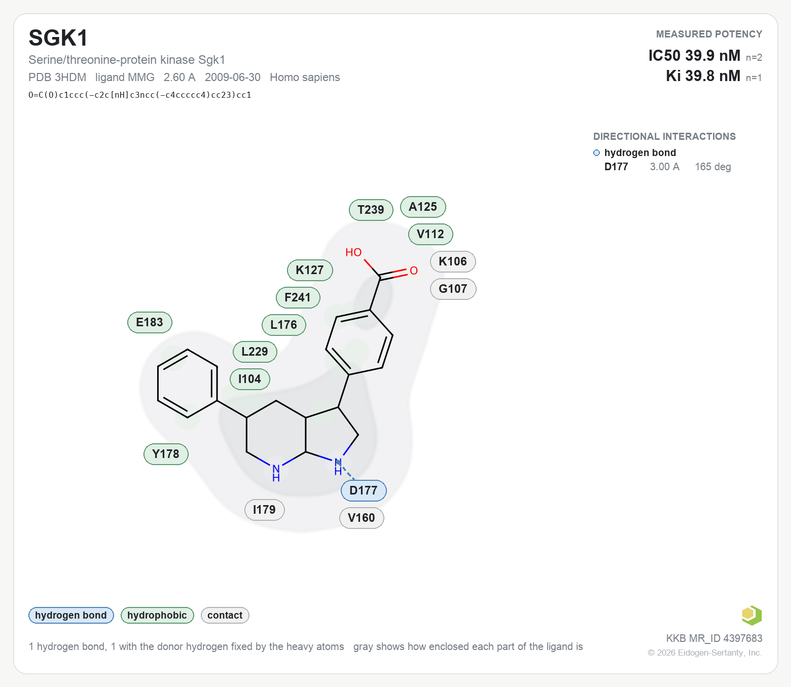 Contact map for SGK1 with ligand MMG from PDB entry 3HDM, IC50 39.9 nM in the Kinase Knowledgebase, showing the measured interactions on the flat structure