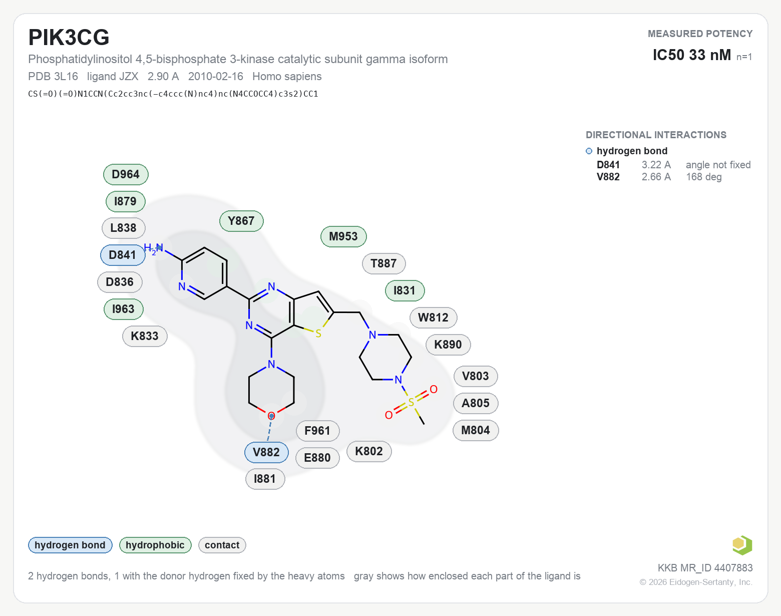 Contact map for PIK3CG with ligand JZX from PDB entry 3L16, IC50 33 nM in the Kinase Knowledgebase, showing the measured interactions on the flat structure