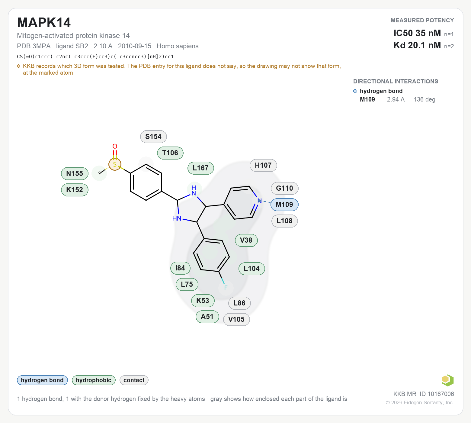 Contact map for MAPK14 with ligand SB2 from PDB entry 3MPA, IC50 35 nM in the Kinase Knowledgebase, showing the measured interactions on the flat structure