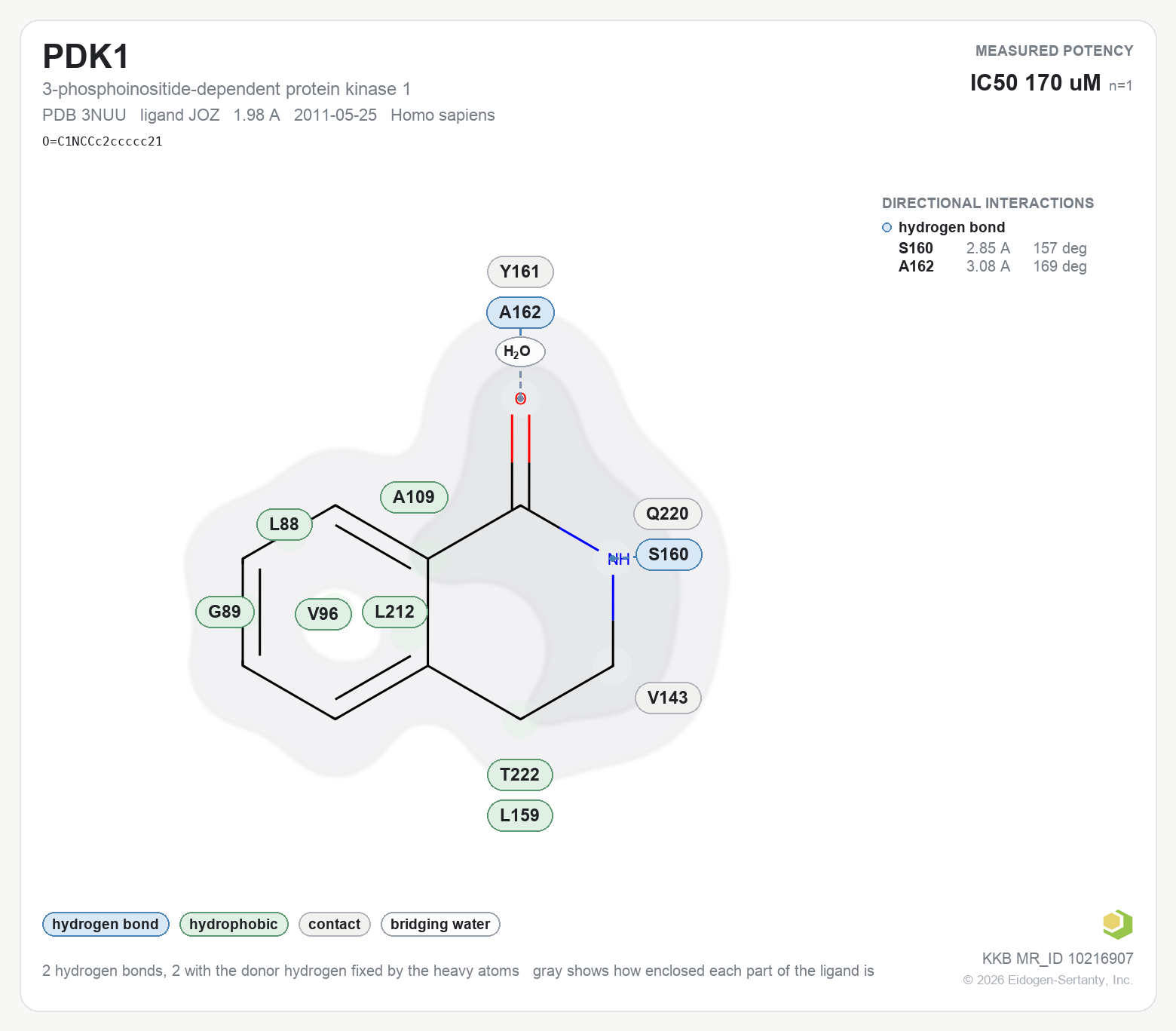 Contact map for PDK1 with ligand JOZ from PDB entry 3NUU, IC50 170 uM in the Kinase Knowledgebase, showing the measured interactions on the flat structure