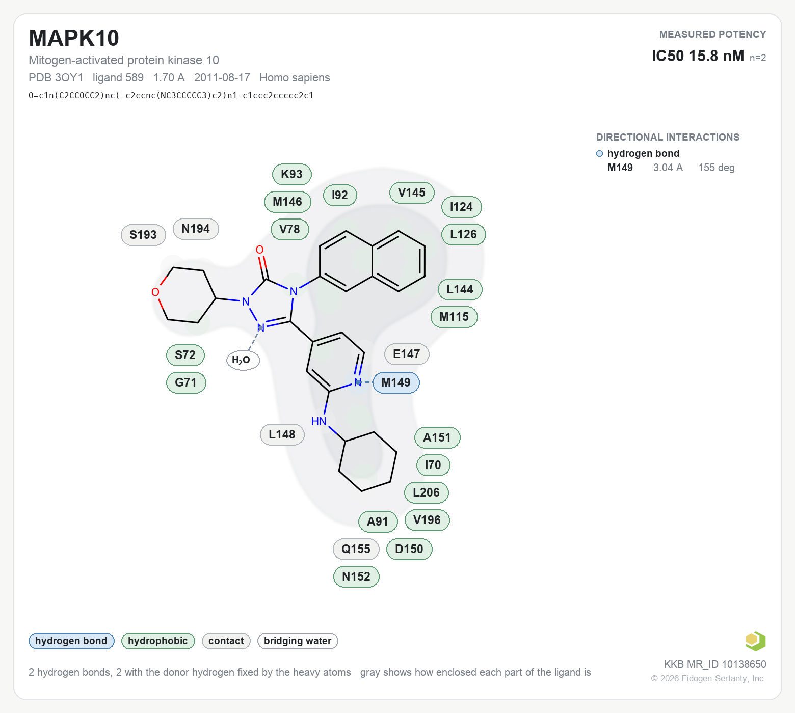 Contact map for MAPK10 with ligand 589 from PDB entry 3OY1, IC50 15.8 nM in the Kinase Knowledgebase, showing the measured interactions on the flat structure