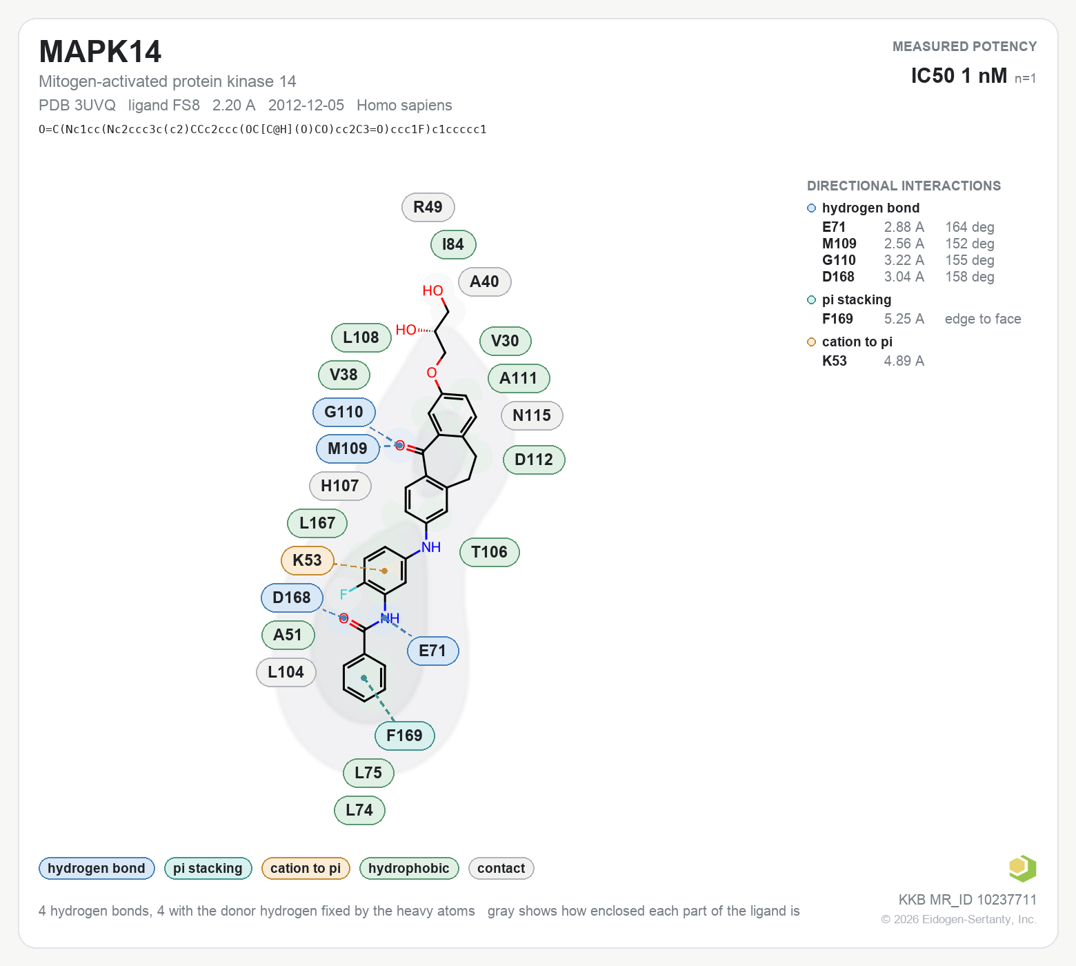 Contact map for MAPK14 with ligand FS8 from PDB entry 3UVQ, IC50 1 nM in the Kinase Knowledgebase, showing the measured interactions on the flat structure