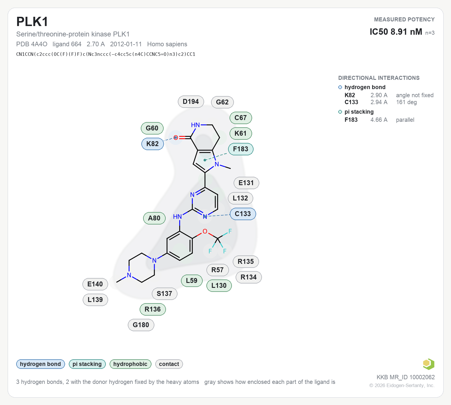 Contact map for PLK1 with ligand 664 from PDB entry 4A4O, IC50 8.91 nM in the Kinase Knowledgebase, showing the measured interactions on the flat structure