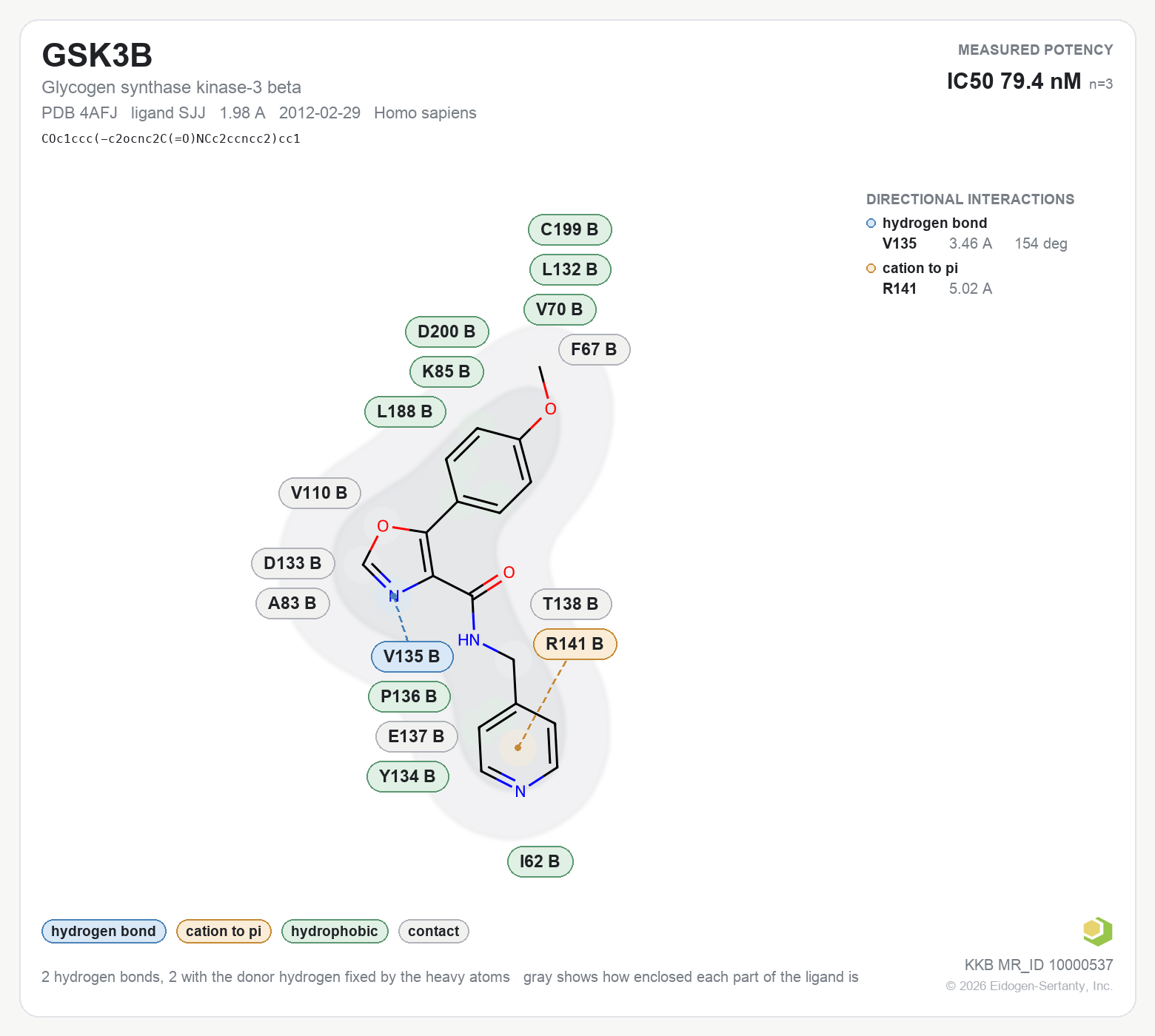 Contact map for GSK3B with ligand SJJ from PDB entry 4AFJ, IC50 79.4 nM in the Kinase Knowledgebase, showing the measured interactions on the flat structure