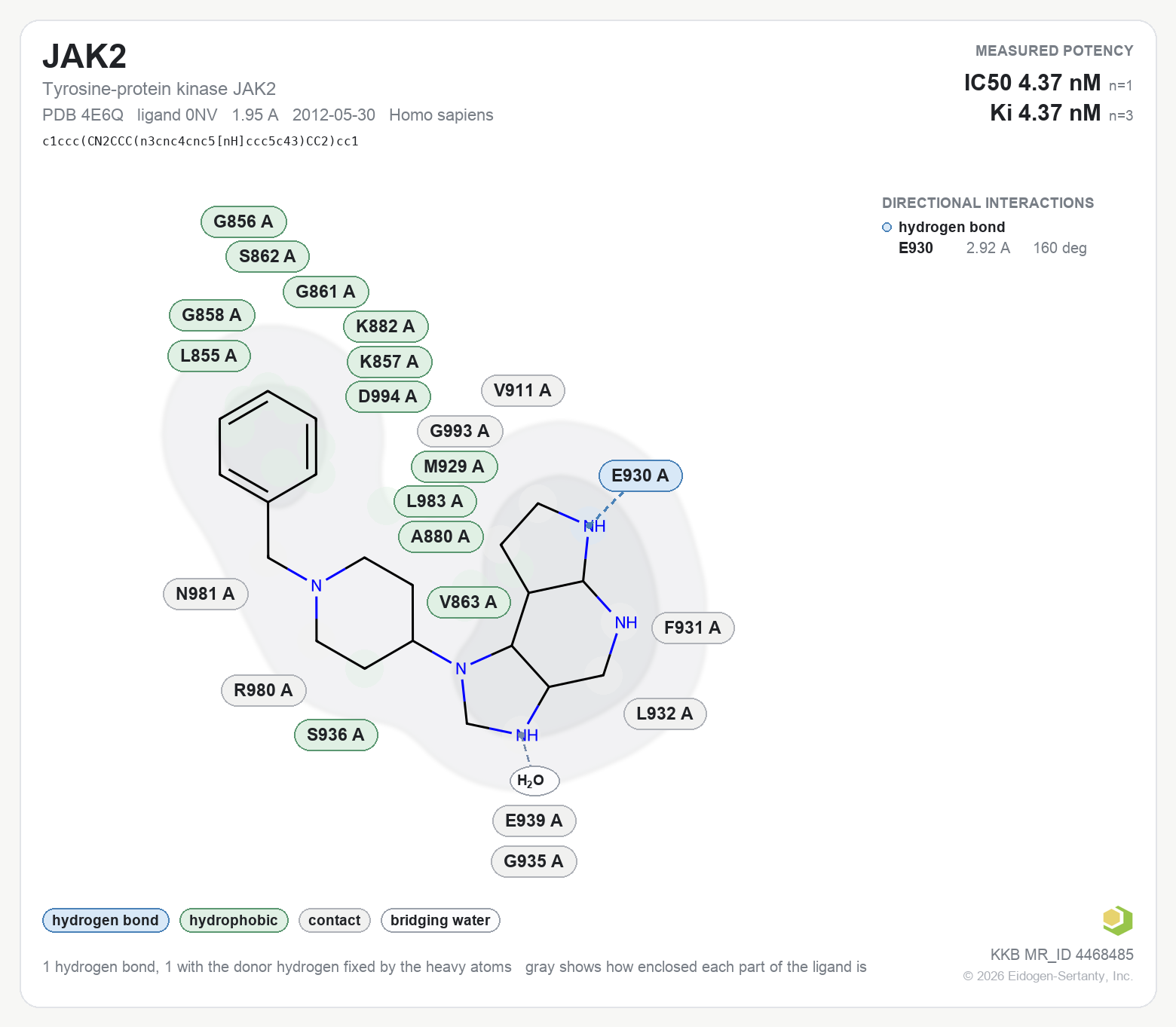 Contact map for JAK2 with ligand 0NV from PDB entry 4E6Q, IC50 4.37 nM in the Kinase Knowledgebase, showing the measured interactions on the flat structure