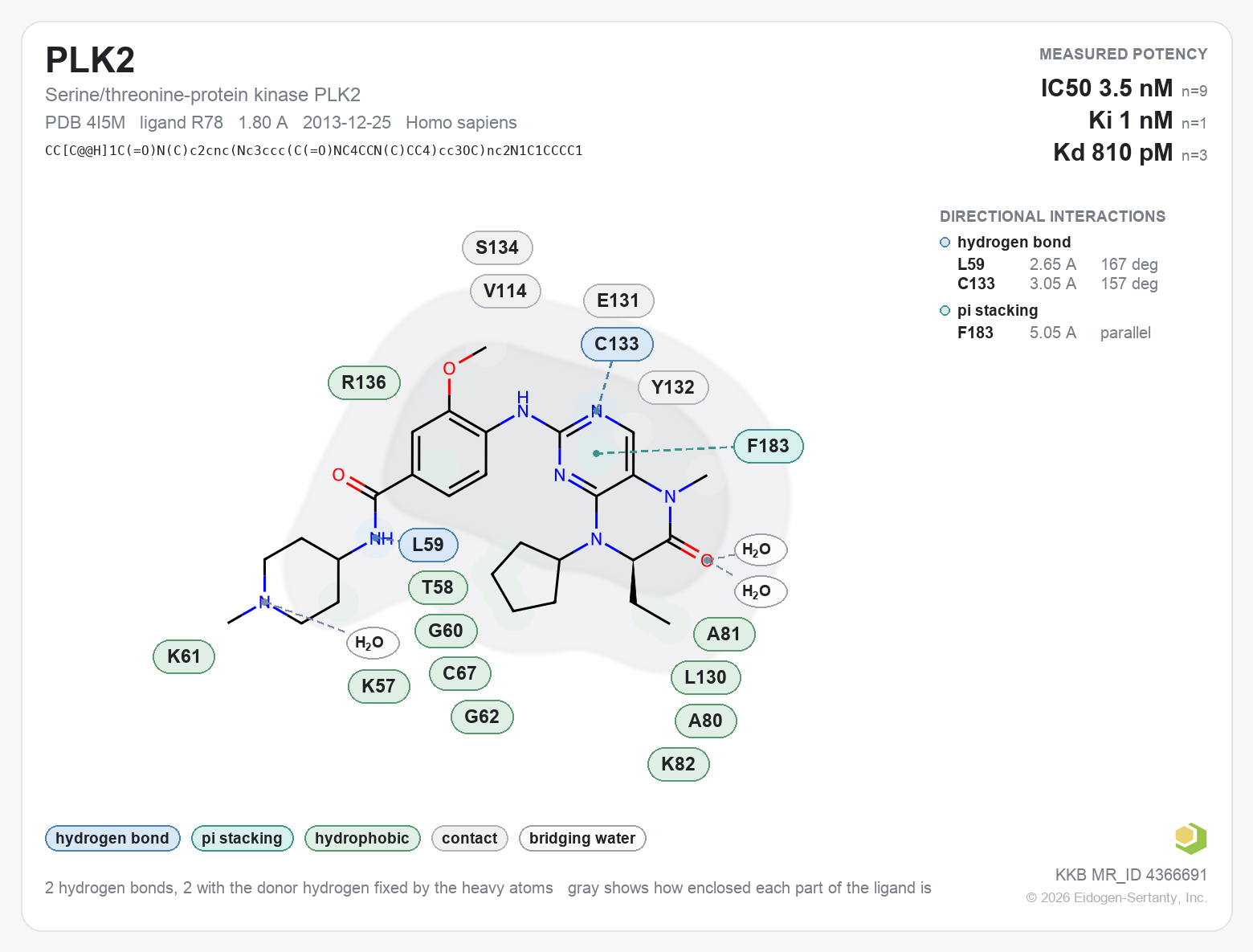 Kinase contact map: PLK2 with ligand R78 from PDB entry 4I5M, IC50 3.5 nM in the Kinase Knowledgebase