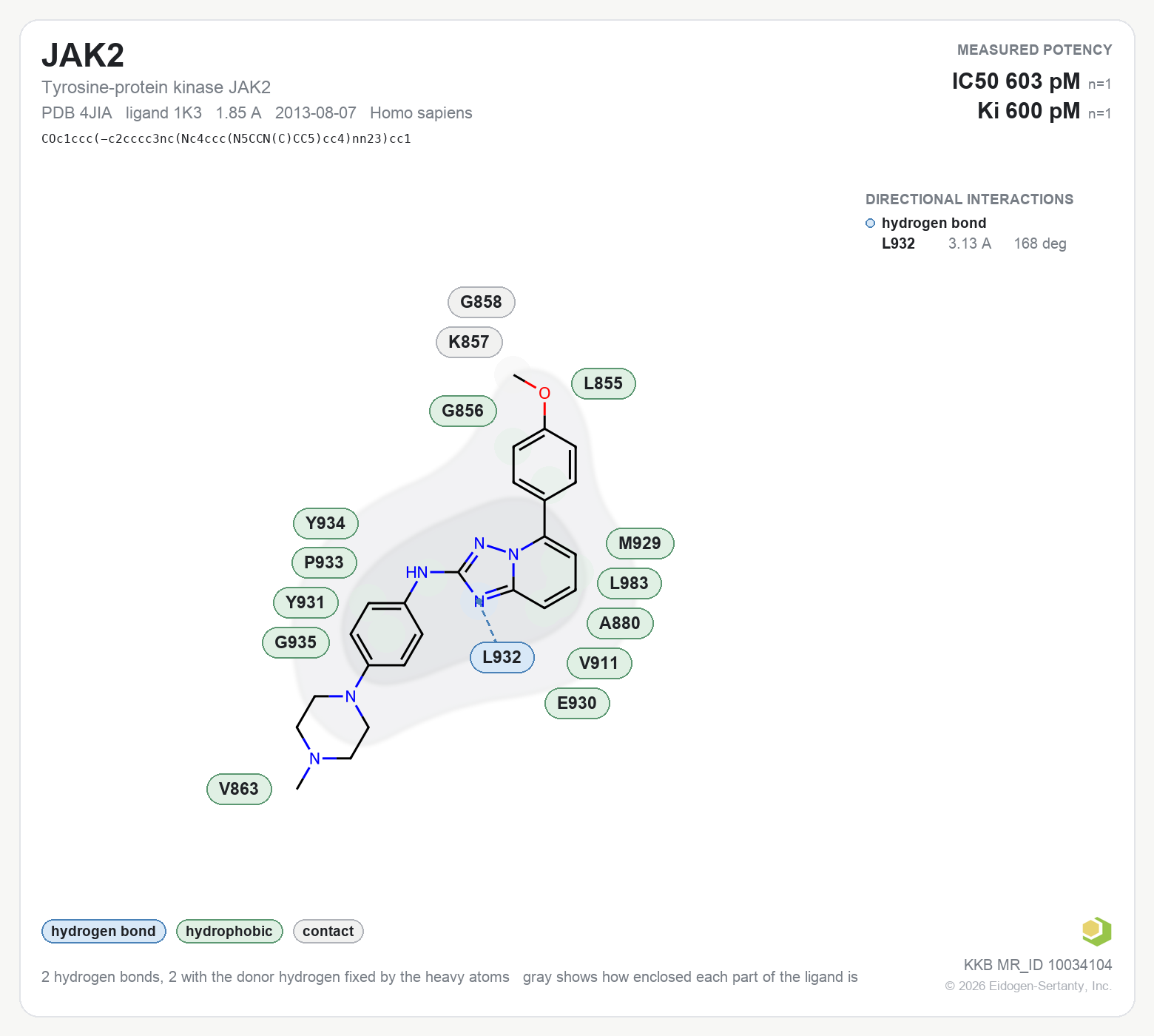 Contact map for JAK2 with ligand 1K3 from PDB entry 4JIA, IC50 0.603 nM in the Kinase Knowledgebase, showing the measured interactions on the flat structure
