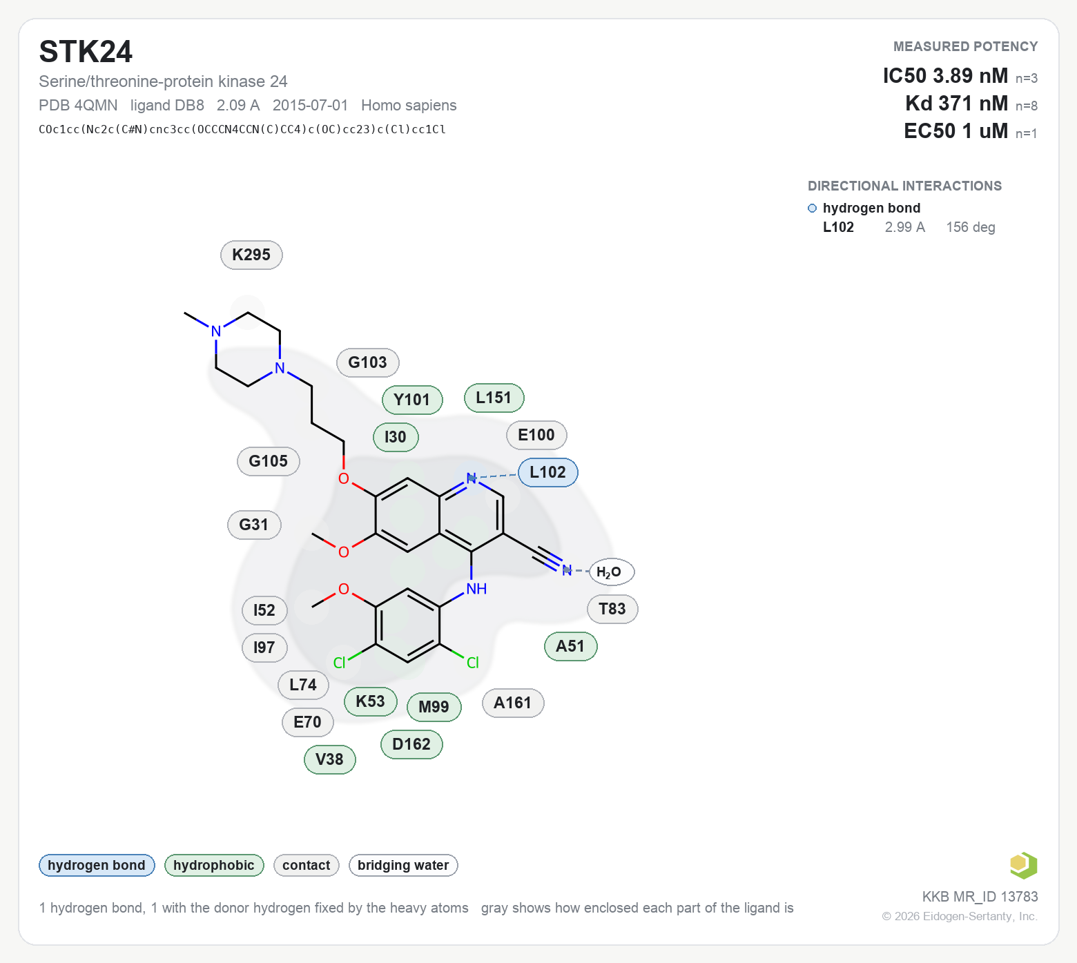 Contact map for STK24 with ligand DB8 from PDB entry 4QMN, IC50 3.89 nM in the Kinase Knowledgebase, showing the measured interactions on the flat structure
