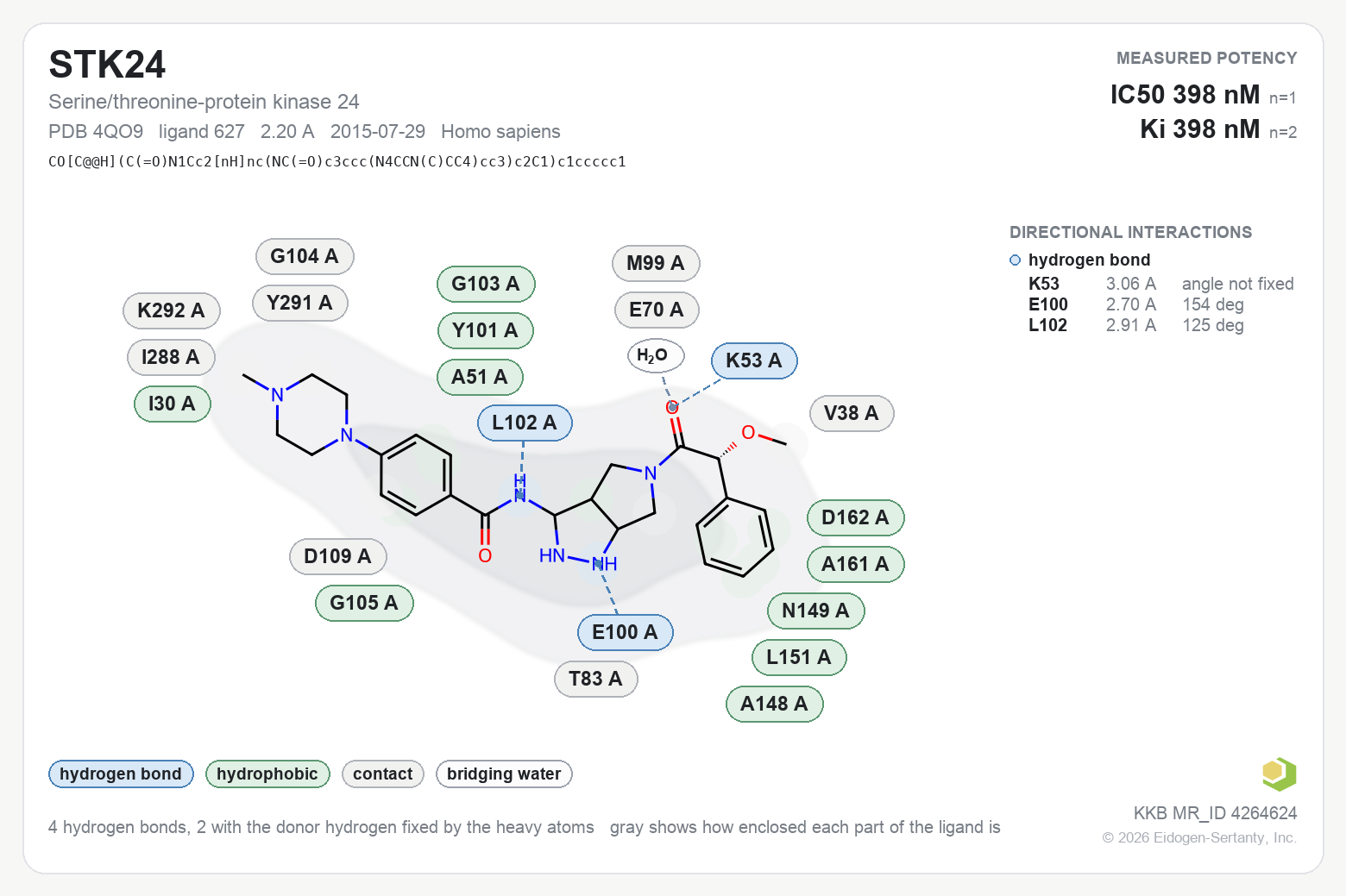 Contact map for STK24 with ligand 627 from PDB entry 4QO9, IC50 398 nM in the Kinase Knowledgebase, showing the measured interactions on the flat structure