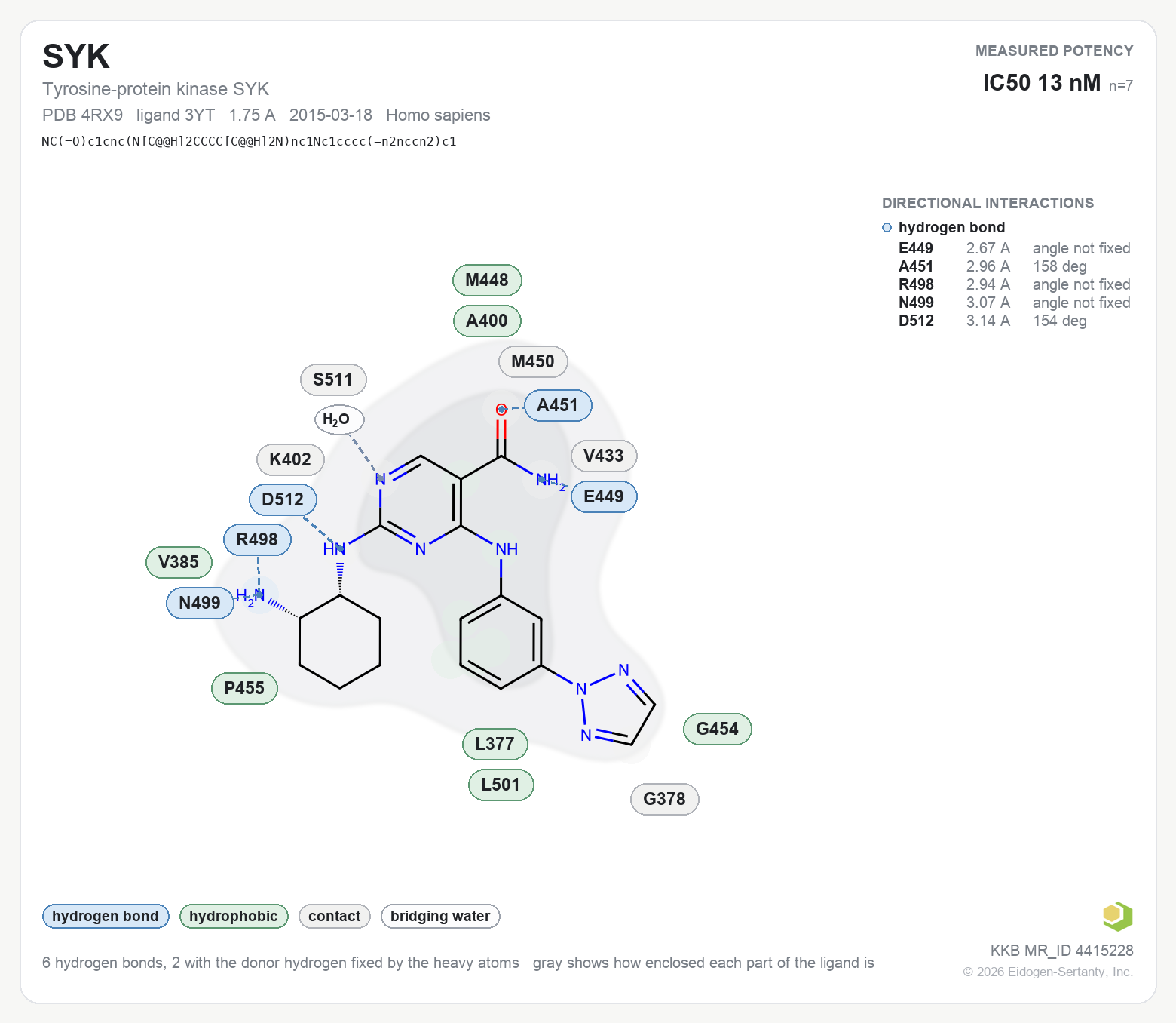 Contact map for SYK with ligand 3YT from PDB entry 4RX9, IC50 13 nM in the Kinase Knowledgebase, showing the measured interactions on the flat structure