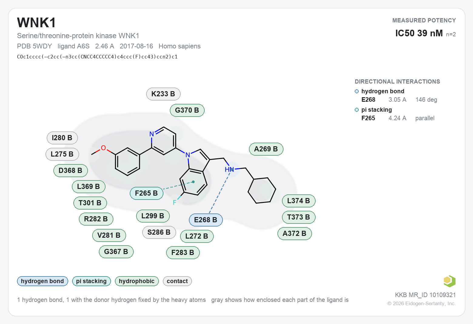 Contact map for WNK1 with ligand A6S from PDB entry 5WDY, IC50 39 nM in the Kinase Knowledgebase, showing the measured interactions on the flat structure