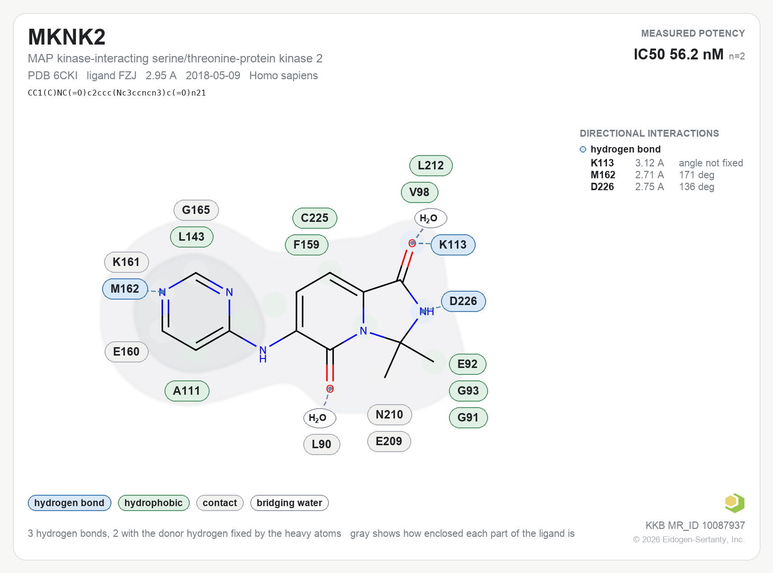 Contact map for MKNK2 with ligand FZJ from PDB entry 6CKI, IC50 56.2 nM in the Kinase Knowledgebase, showing the measured interactions on the flat structure