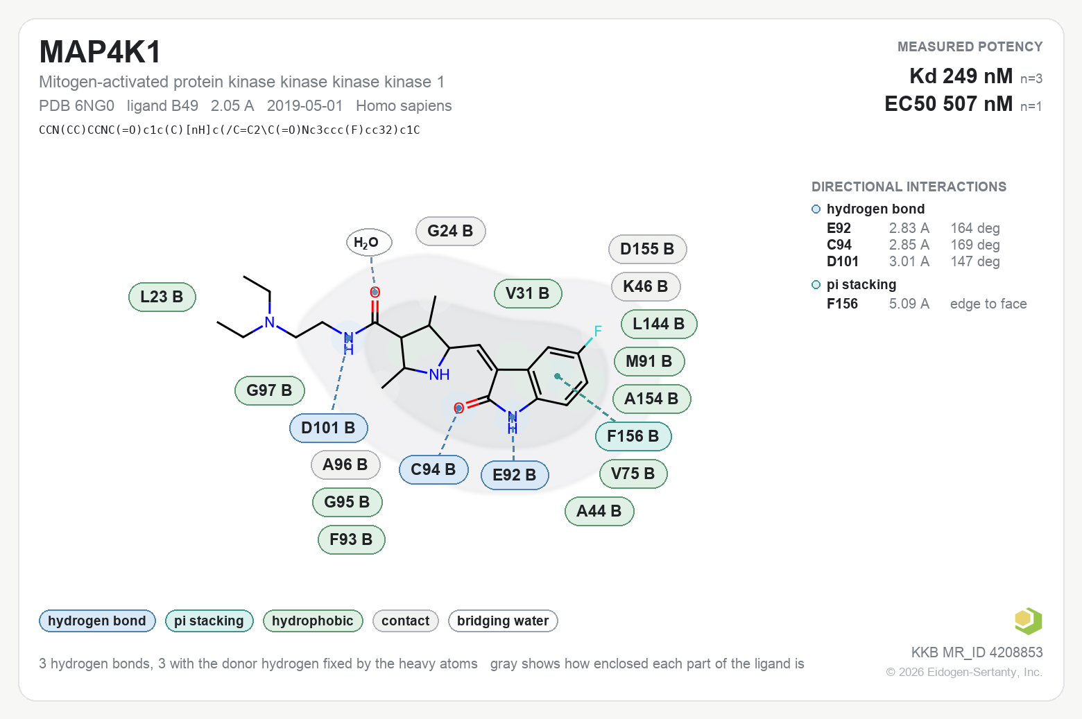 Contact map for MAP4K1 with ligand B49 from PDB entry 6NG0, KD 249 nM in the Kinase Knowledgebase, showing the measured interactions on the flat structure