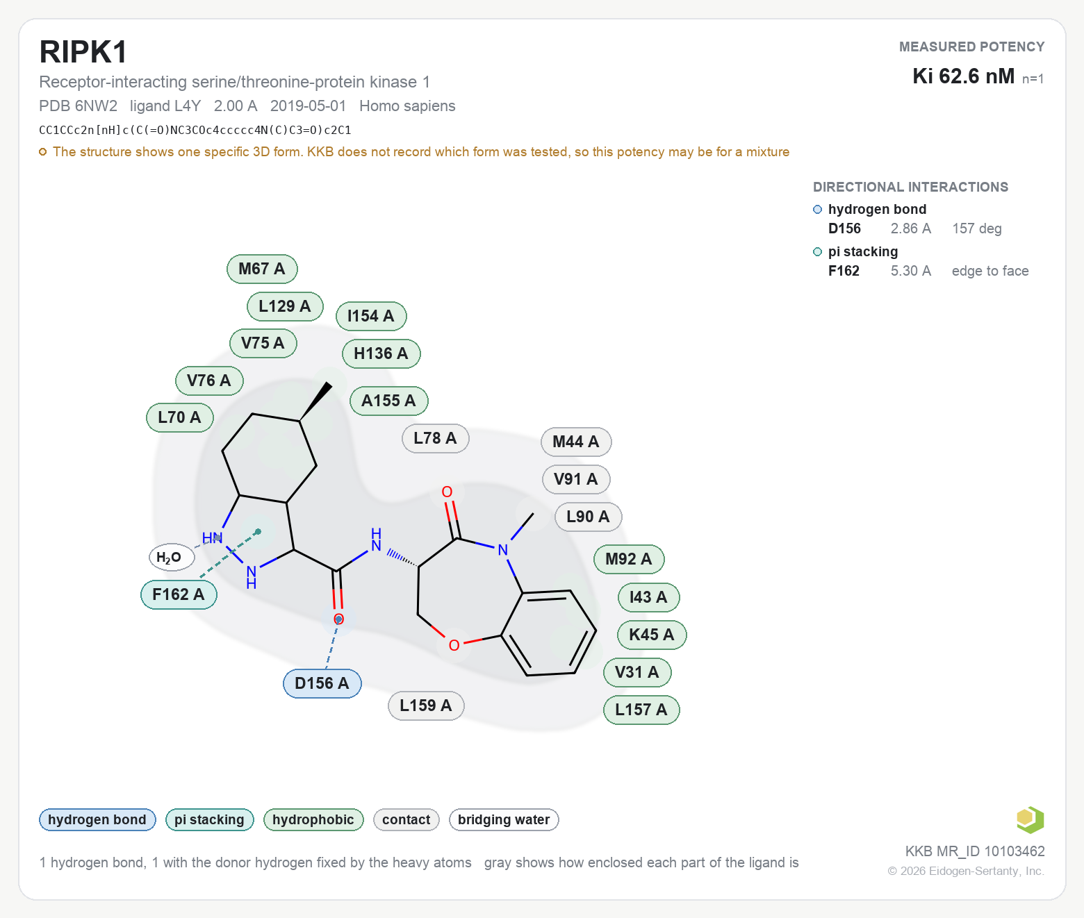 Contact map for RIPK1 with ligand L4Y from PDB entry 6NW2, KI 62.6 nM in the Kinase Knowledgebase, showing the measured interactions on the flat structure