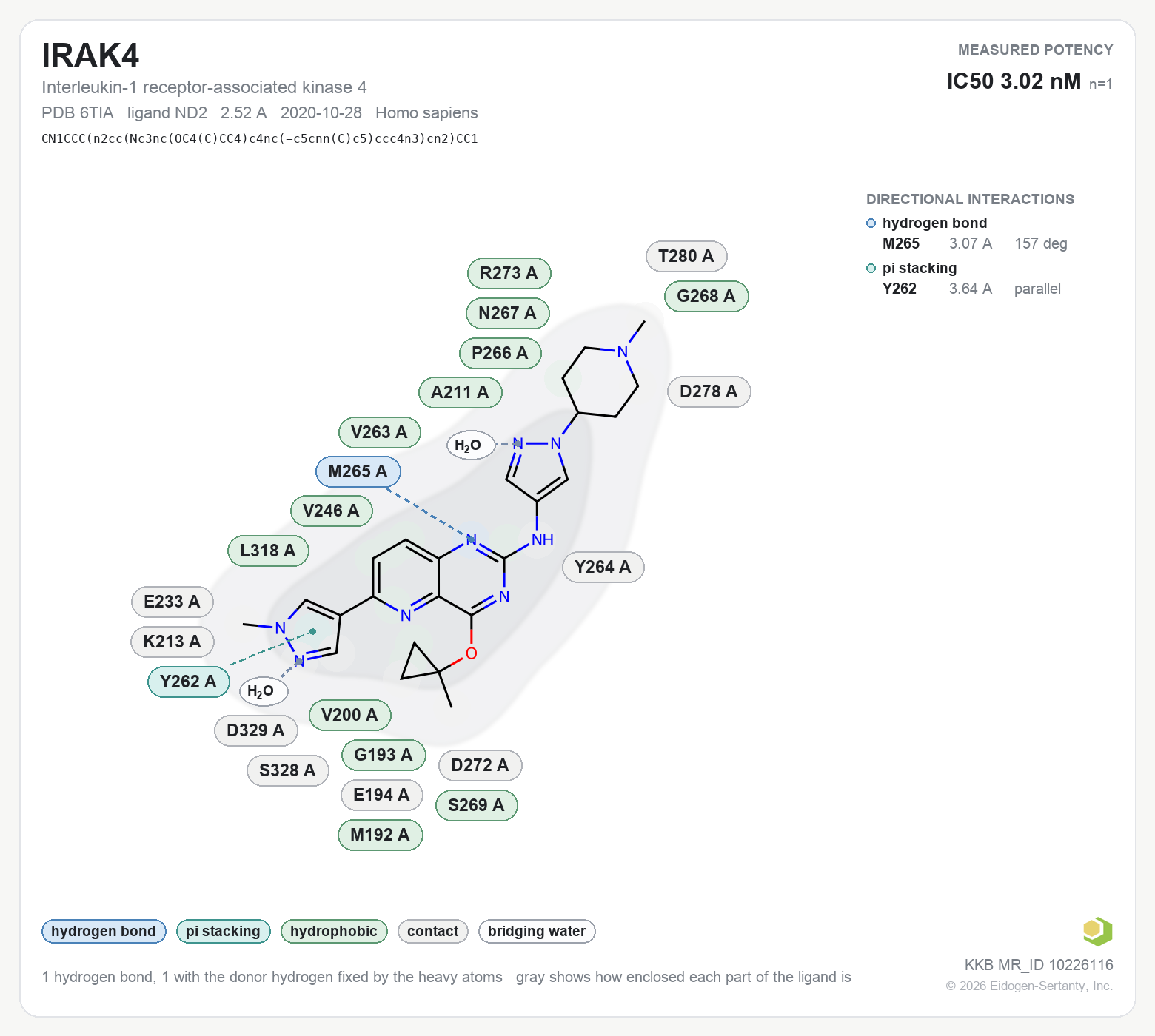 Contact map for IRAK4 with ligand ND2 from PDB entry 6TIA, IC50 3.02 nM in the Kinase Knowledgebase, showing the measured interactions on the flat structure