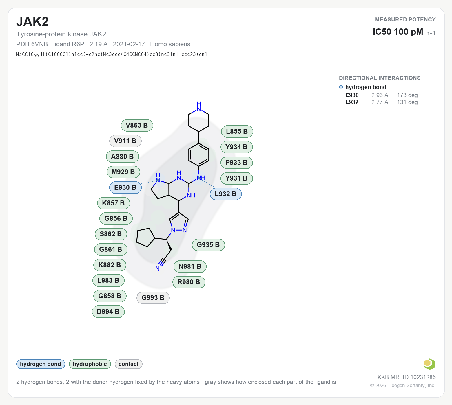 Contact map for JAK2 with ligand R6P from PDB entry 6VNB, IC50 0.1 nM in the Kinase Knowledgebase, showing the measured interactions on the flat structure