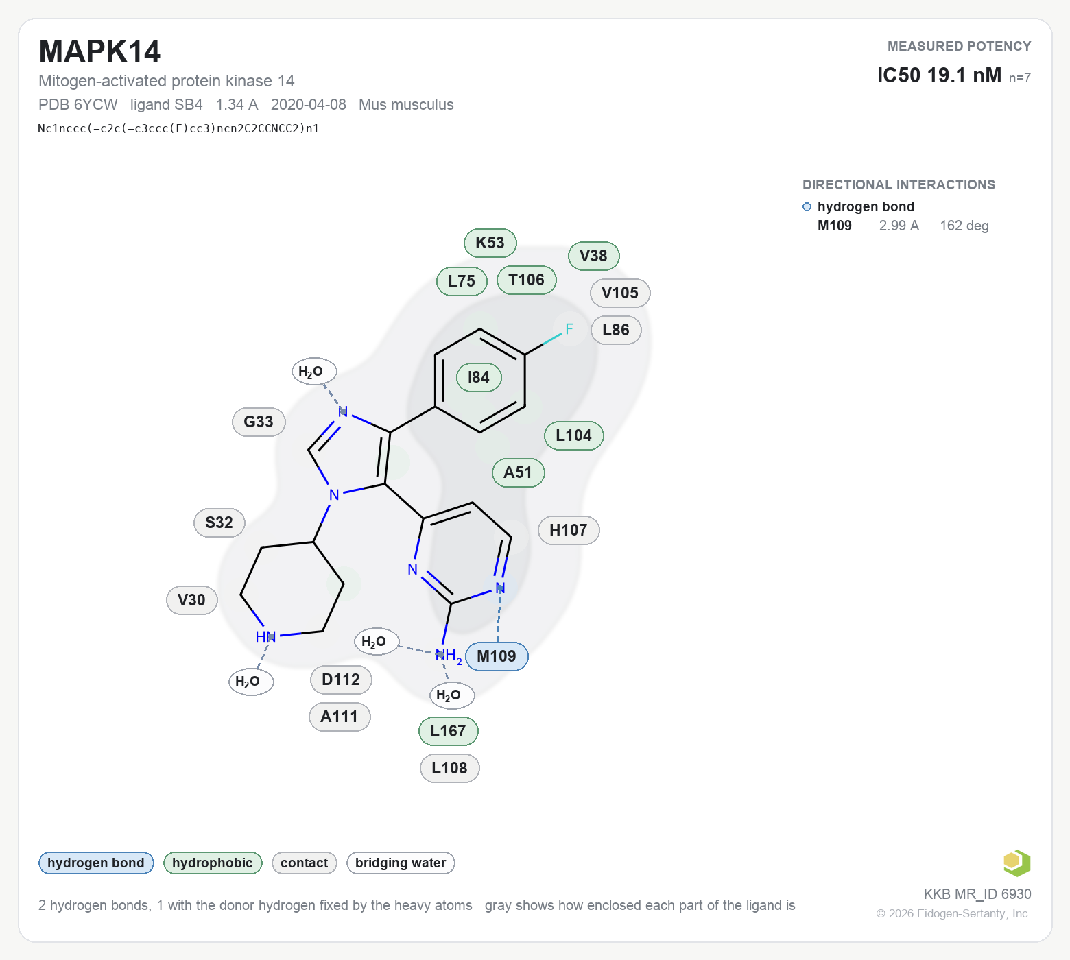 Contact map for MAPK14 with ligand SB4 from PDB entry 6YCW, IC50 19.1 nM in the Kinase Knowledgebase, showing the measured interactions on the flat structure