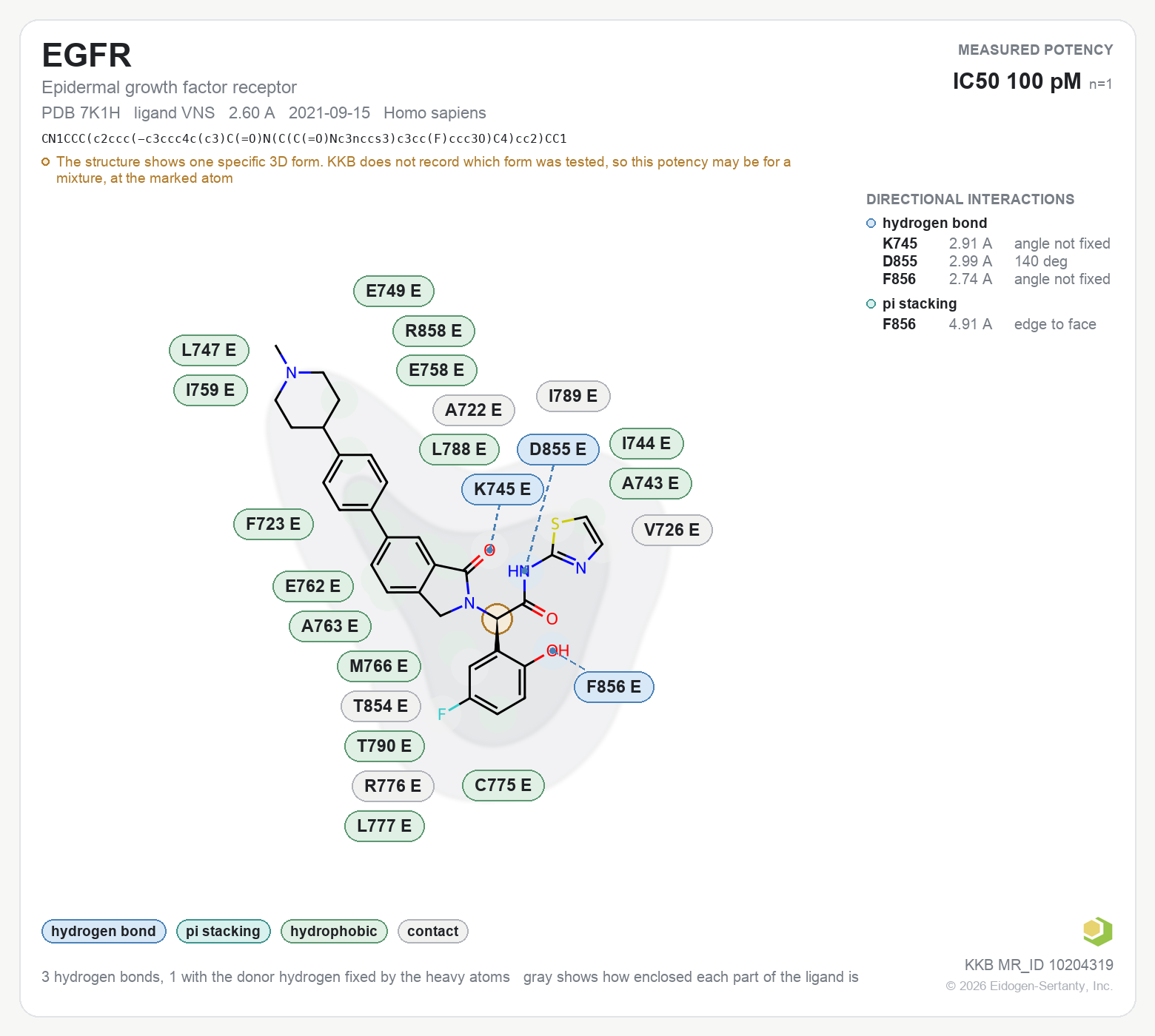 Contact map for EGFR with ligand VNS from PDB entry 7K1H, IC50 0.1 nM in the Kinase Knowledgebase, showing the measured interactions on the flat structure