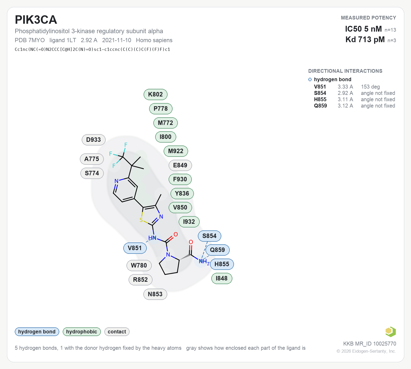 Contact map for PIK3CA with ligand 1LT from PDB entry 7MYO, IC50 5 nM in the Kinase Knowledgebase, showing the measured interactions on the flat structure