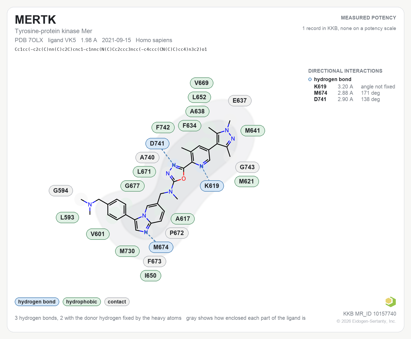 Contact map for MERTK with ligand VK5 from PDB entry 7OLX, showing the measured interactions on the flat structure