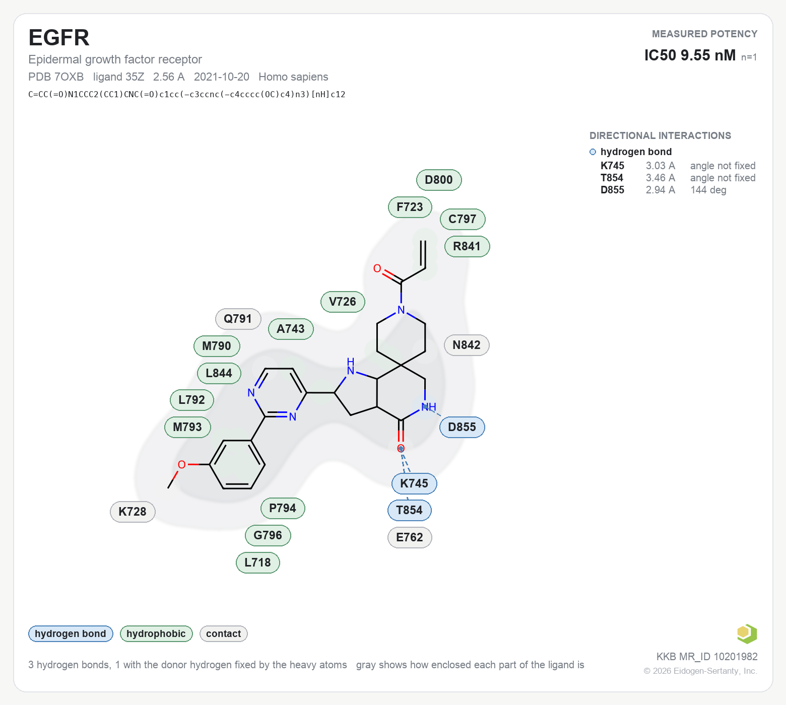 Contact map for EGFR with ligand 35Z from PDB entry 7OXB, IC50 9.55 nM in the Kinase Knowledgebase, showing the measured interactions on the flat structure