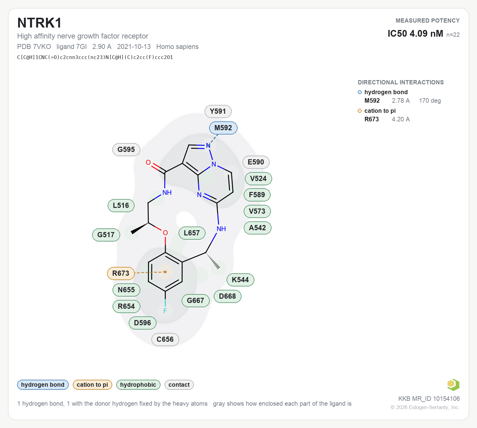 Contact map for NTRK1 with ligand 7GI from PDB entry 7VKO, IC50 4.09 nM in the Kinase Knowledgebase, showing the measured interactions on the flat structure