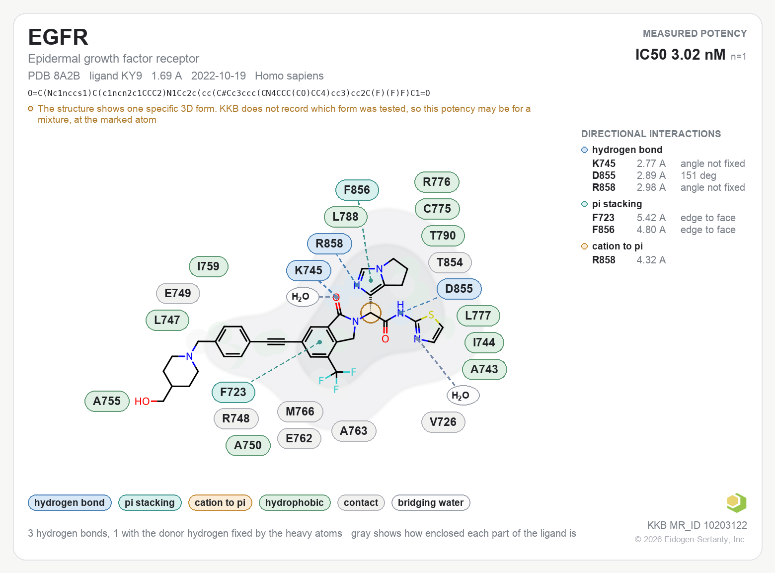 Contact map for EGFR with ligand KY9 from PDB entry 8A2B, IC50 3.02 nM in the Kinase Knowledgebase, showing the measured interactions on the flat structure