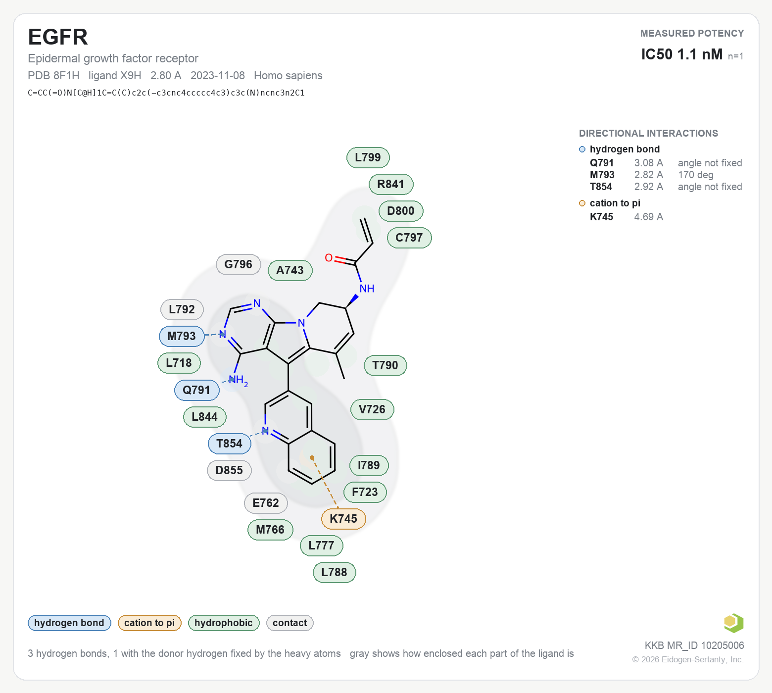 Contact map for EGFR with ligand X9H from PDB entry 8F1H, IC50 1.1 nM in the Kinase Knowledgebase, showing the measured interactions on the flat structure