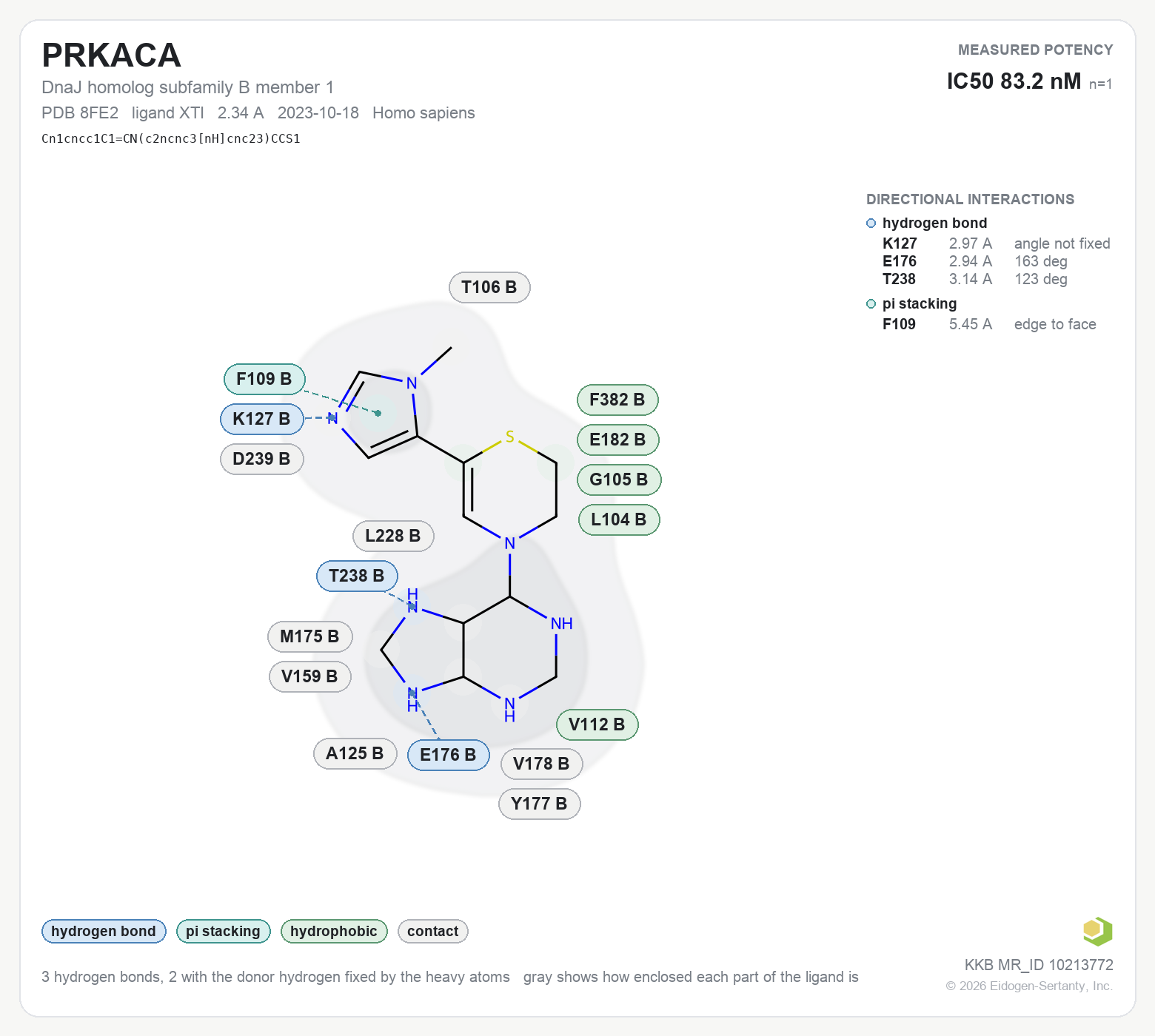 Contact map for PRKACA with ligand XTI from PDB entry 8FE2, IC50 83.2 nM in the Kinase Knowledgebase, showing the measured interactions on the flat structure