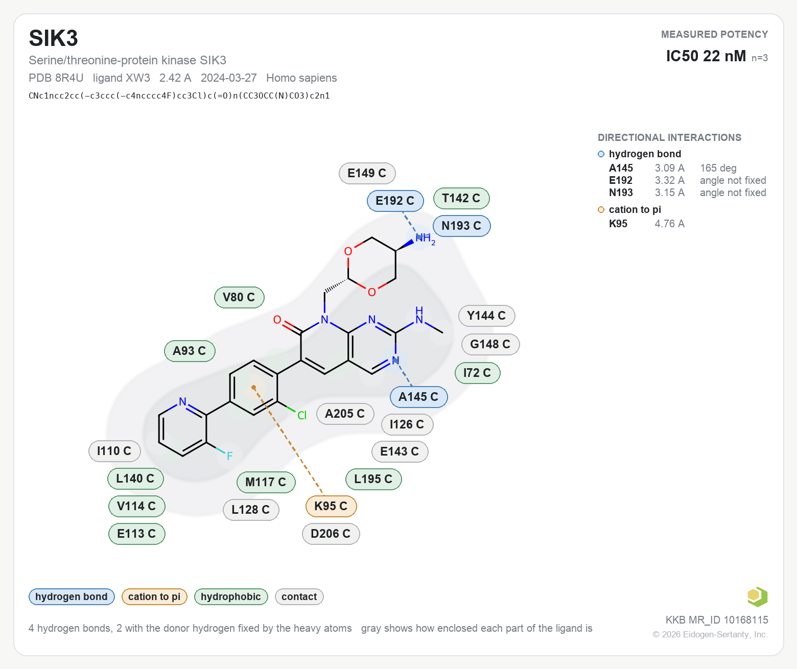 Contact map for SIK3 with ligand XW3 from PDB entry 8R4U, IC50 22 nM in the Kinase Knowledgebase, showing the measured interactions on the flat structure