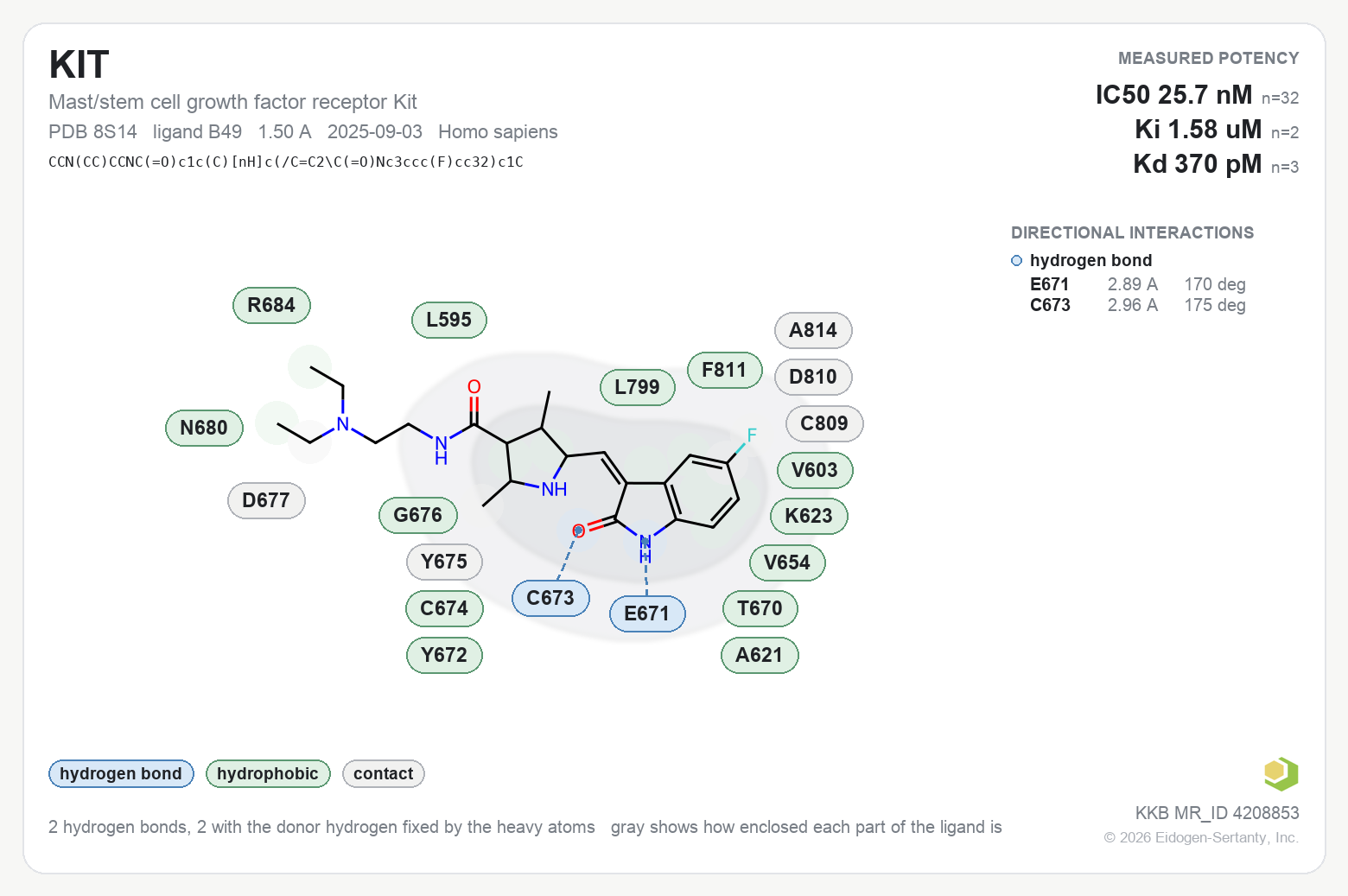 Contact map for KIT with ligand B49 from PDB entry 8S14, IC50 25.7 nM in the Kinase Knowledgebase, showing the measured interactions on the flat structure