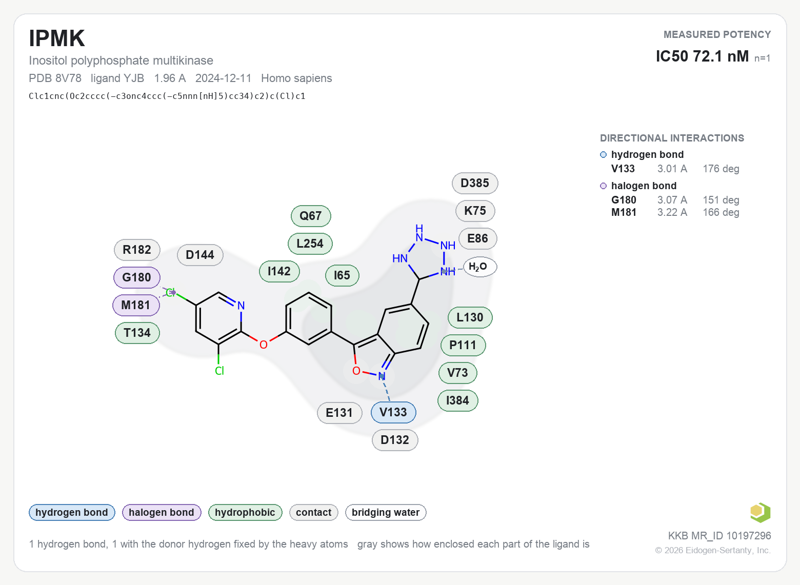 Contact map for IPMK with ligand YJB from PDB entry 8V78, IC50 72.1 nM in the Kinase Knowledgebase, showing the measured interactions on the flat structure