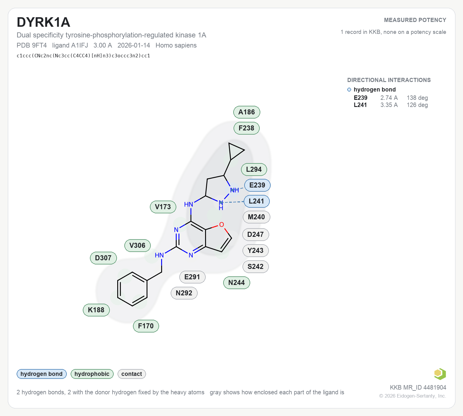 Contact map for DYRK1A with ligand A1IFJ from PDB entry 9FT4, showing the measured interactions on the flat structure