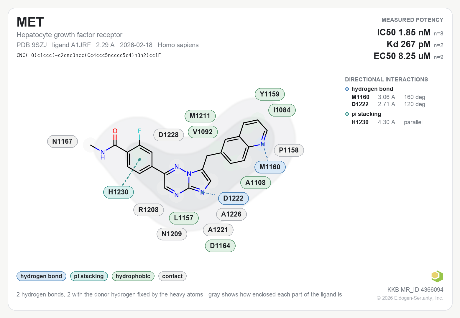 Contact map for MET with ligand A1JRF from PDB entry 9SZJ, IC50 1.85 nM in the Kinase Knowledgebase, showing the measured interactions on the flat structure